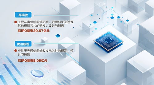 資本加持，科技創新 哈勃與小米力挺北京信息技術咨詢服務，兩家芯片公司科創板IPO成功過會