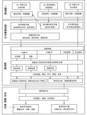 從專利到產(chǎn)品 技術(shù)轉(zhuǎn)讓的完整轉(zhuǎn)化流程解析